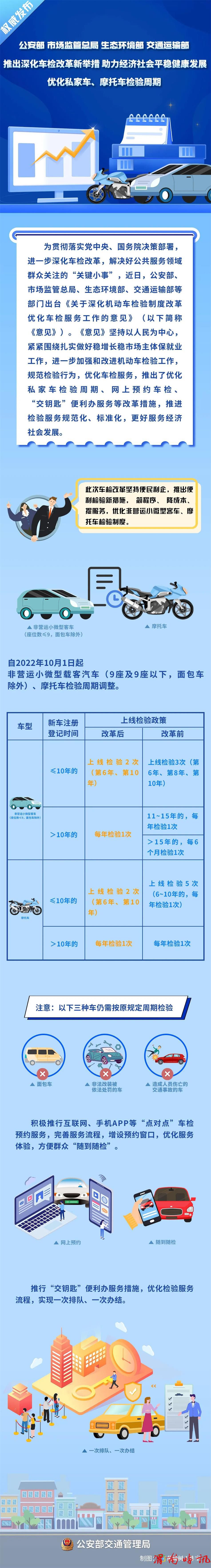 车检周期有调整！公安部：车检周期10月1日起放宽