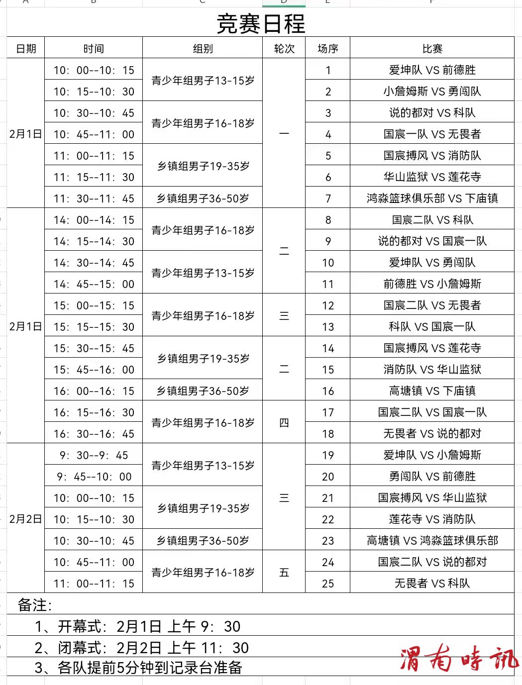 陕西省首届“延长石油杯”三人篮球联赛“白水杜康”华州赛区竞赛日程(图2)